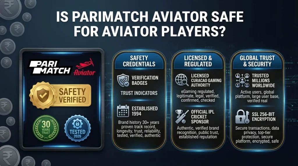 Is Parimatch Safe?