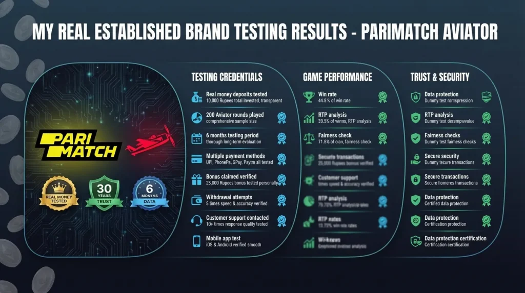 My Real Established Brand Testing Results