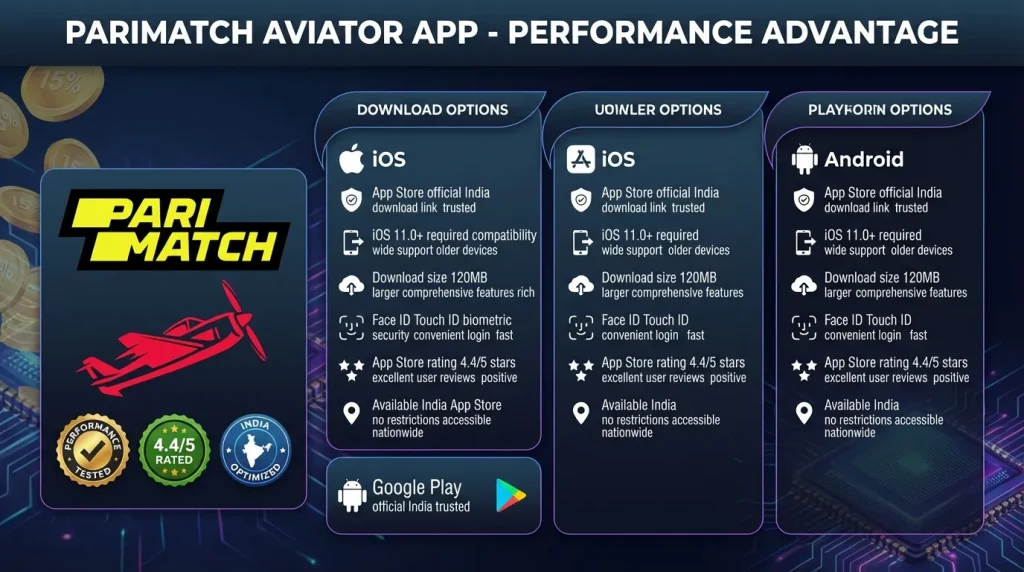 Performance Advantage