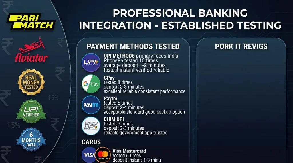 Professional Banking Integration