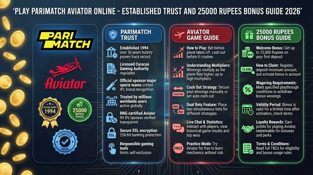 Play Parimatch Aviator Online — 