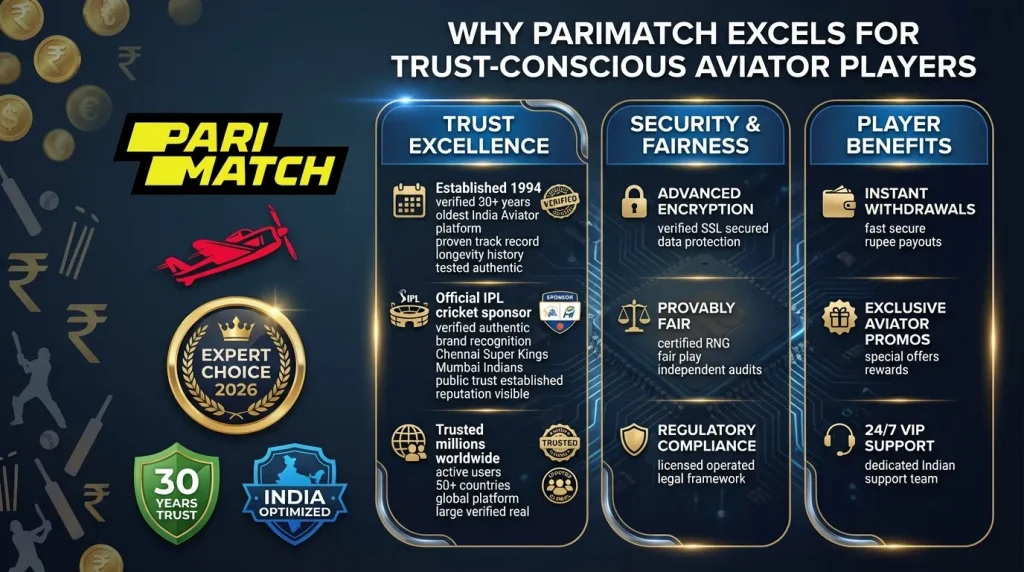 Why Parimatch Excels for Trust-Conscious Players