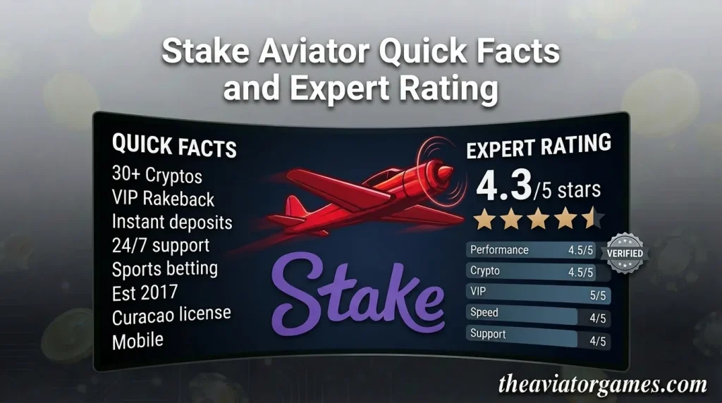 Quick Facts and Expert Rating
