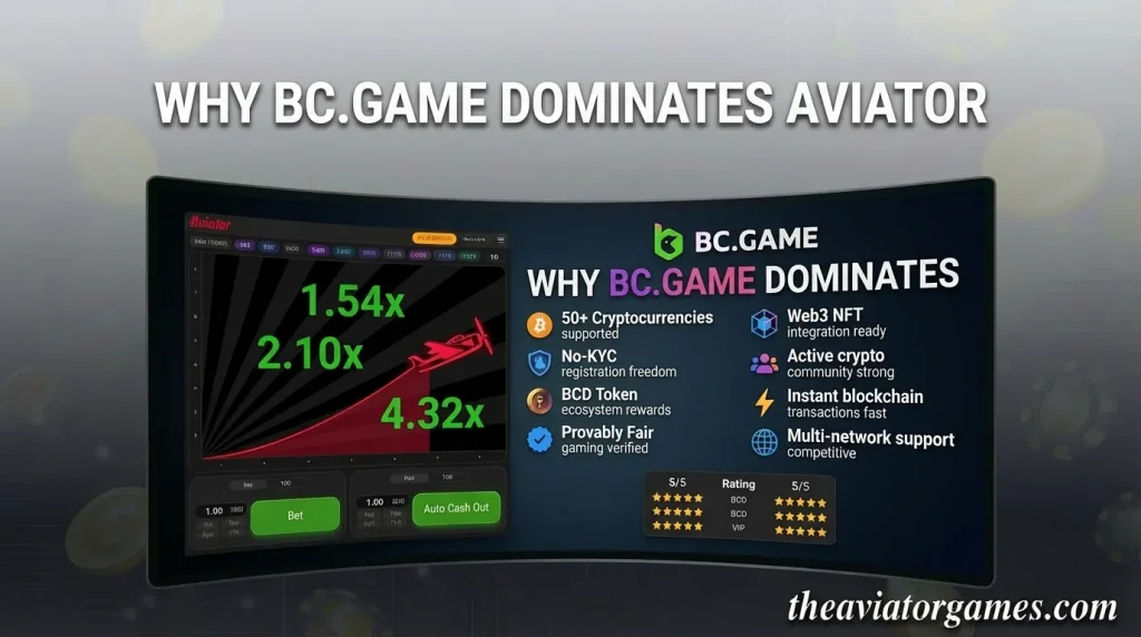  Dominates Crypto Community Gaming
