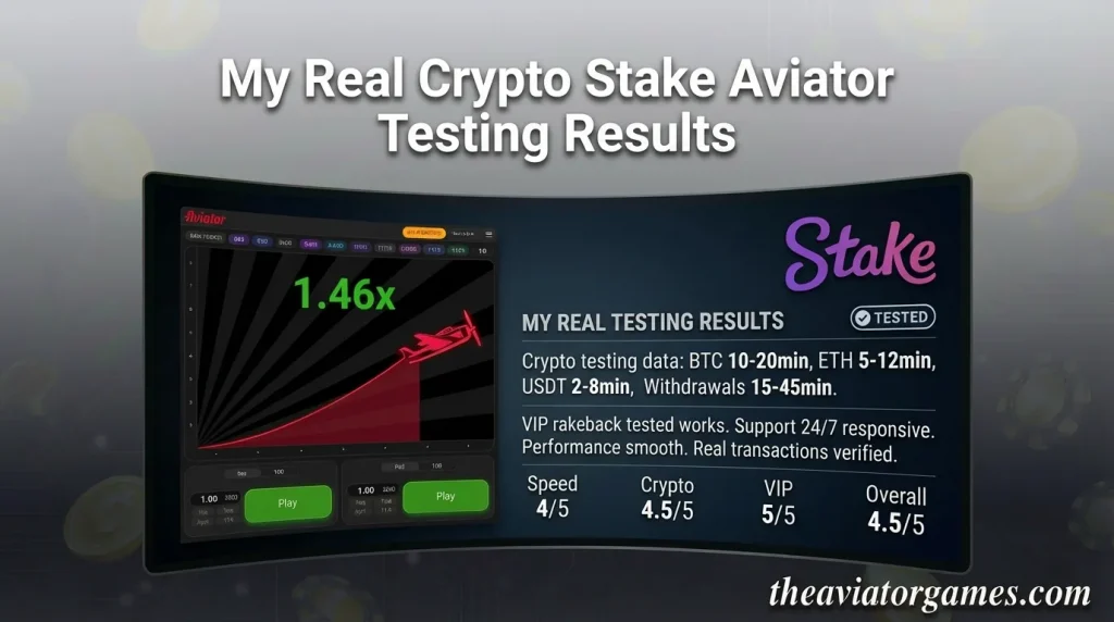 My Real Crypto Testing Results