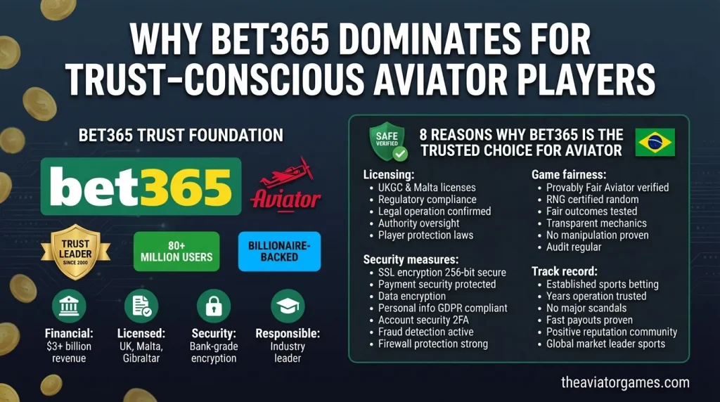 Why Bet365 Dominates
