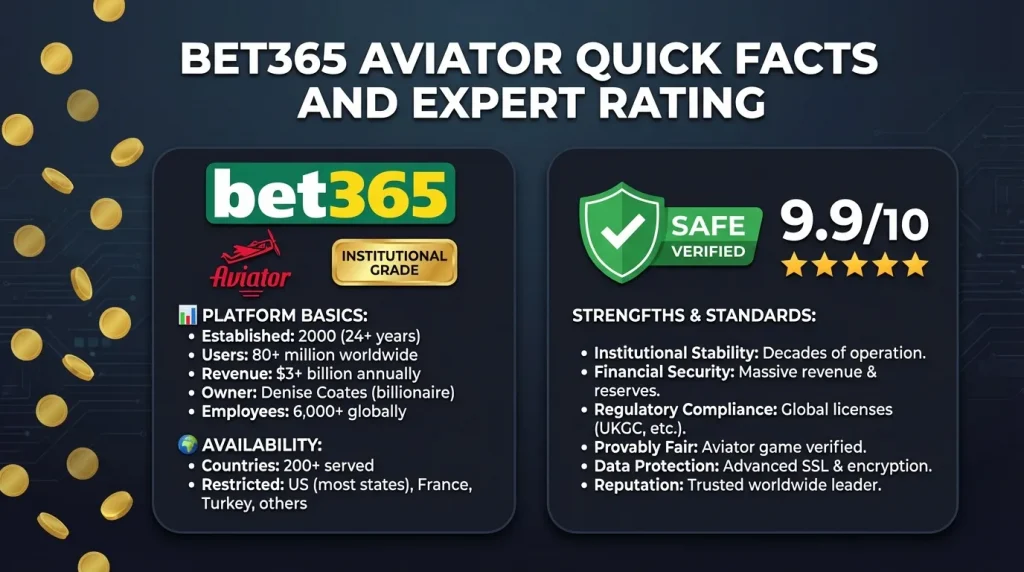 Quick Facts and Expert Rating