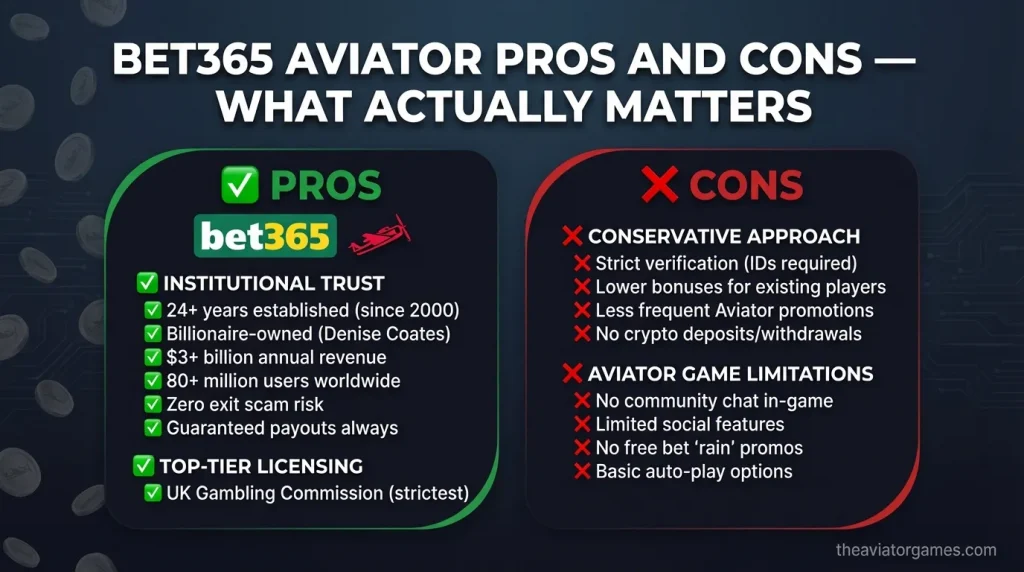 Pros and Cons — What Actually Matters