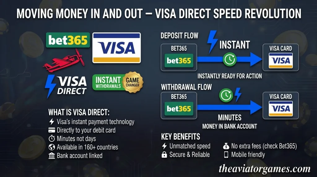 Moving Money In and Out