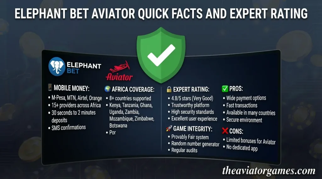 Quick Facts and Expert Rating