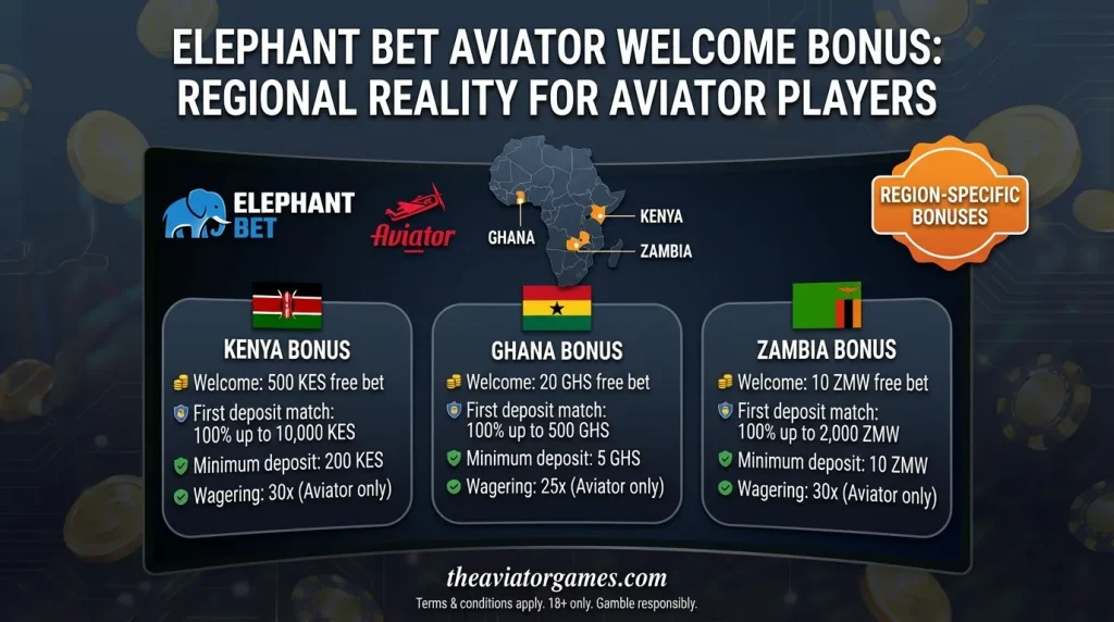 Elephant Bet Aviator Welcome Bonus