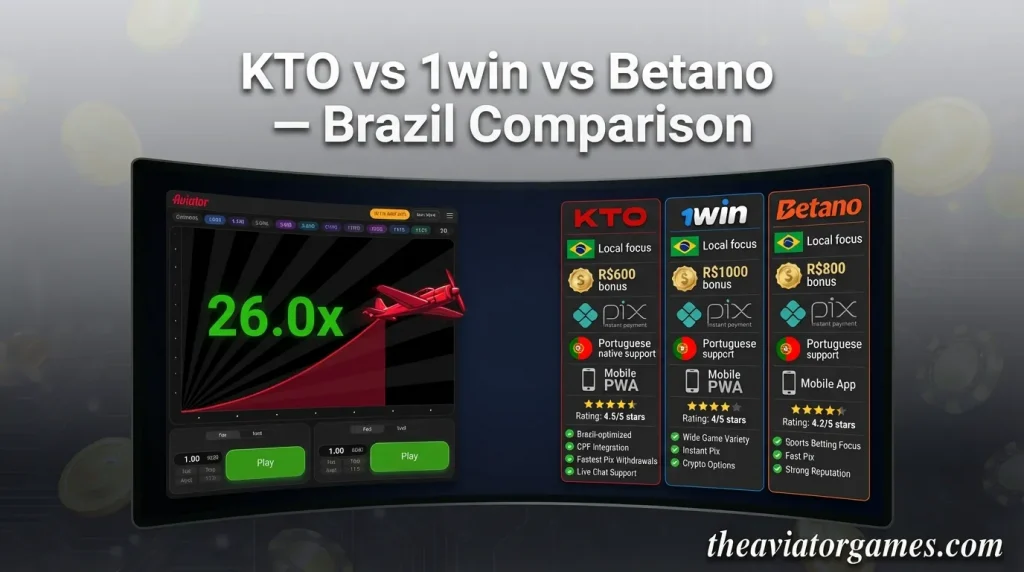 KTO vs 1win vs Betano — Brazil Comparison