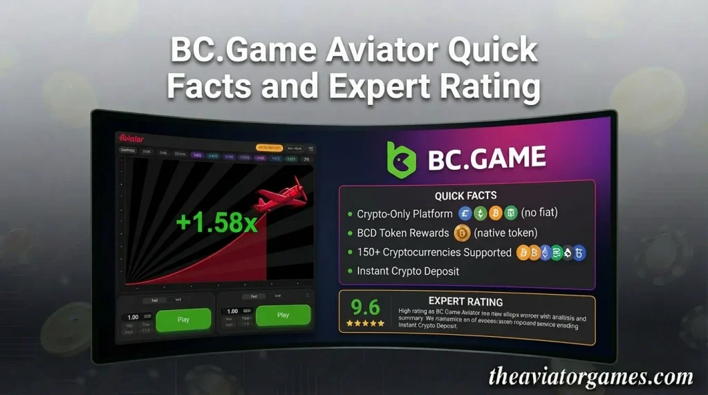 Quick Facts and Expert Rating