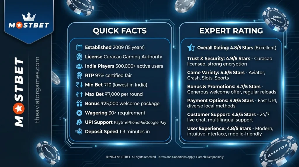 Quick Facts and Expert Rating