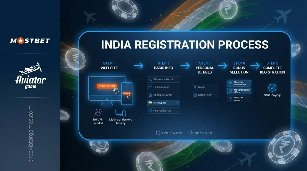 Mostbet Aviator Registration — Optimized for India