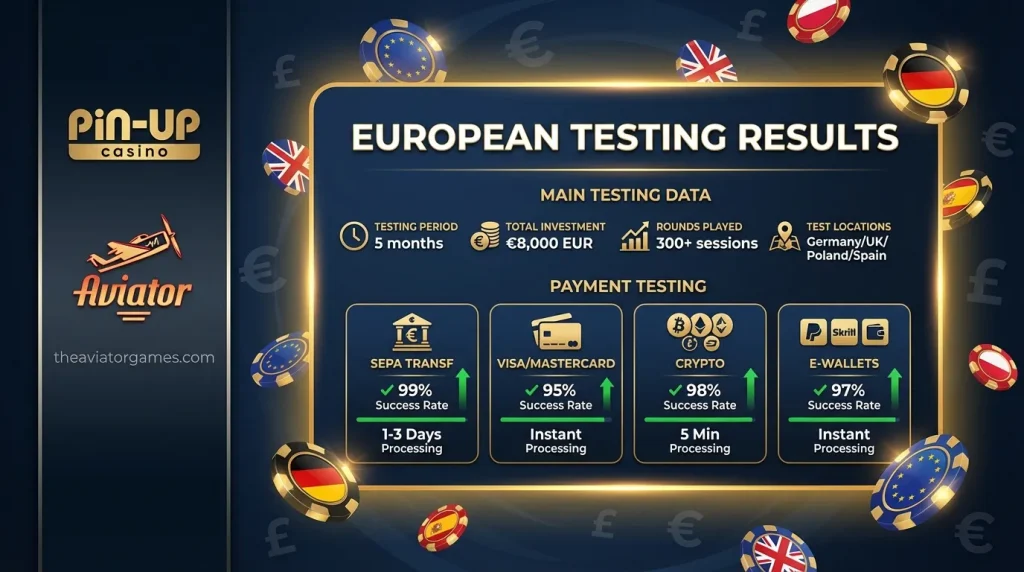 My Real European Testing Results