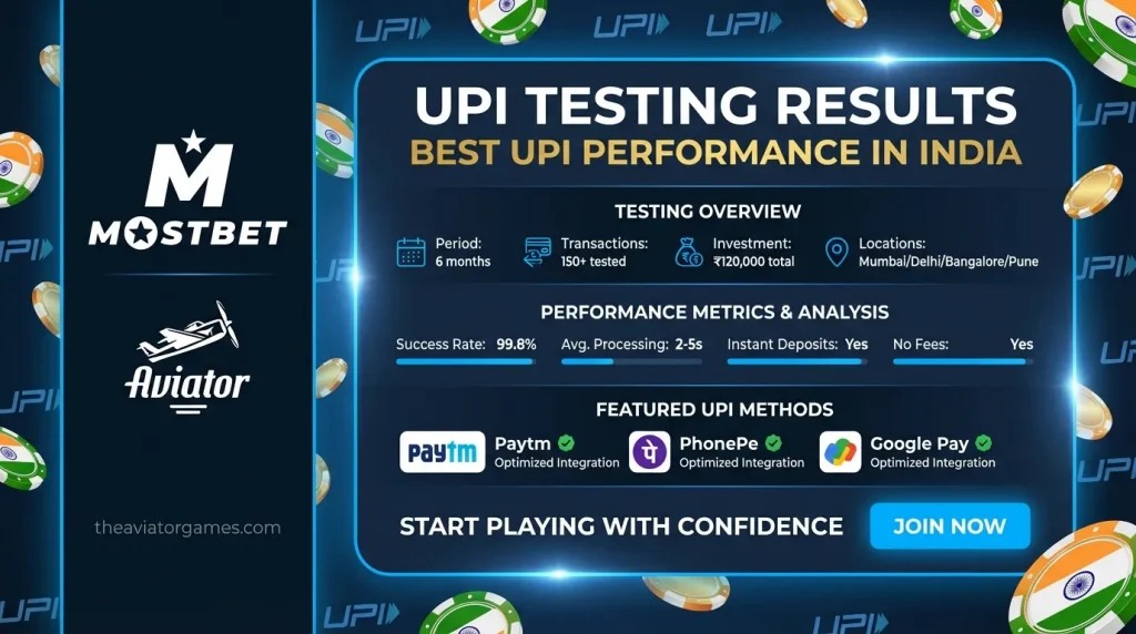 Perfect UPI Integration — Real India Testing