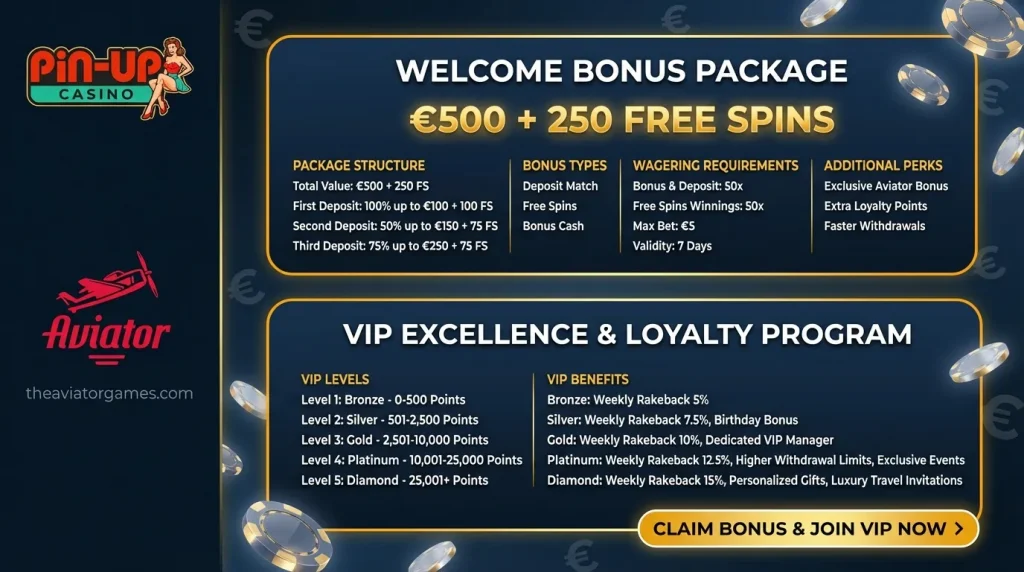 Pin-Up Aviator Bonus — €500 Package and VIP Excellence