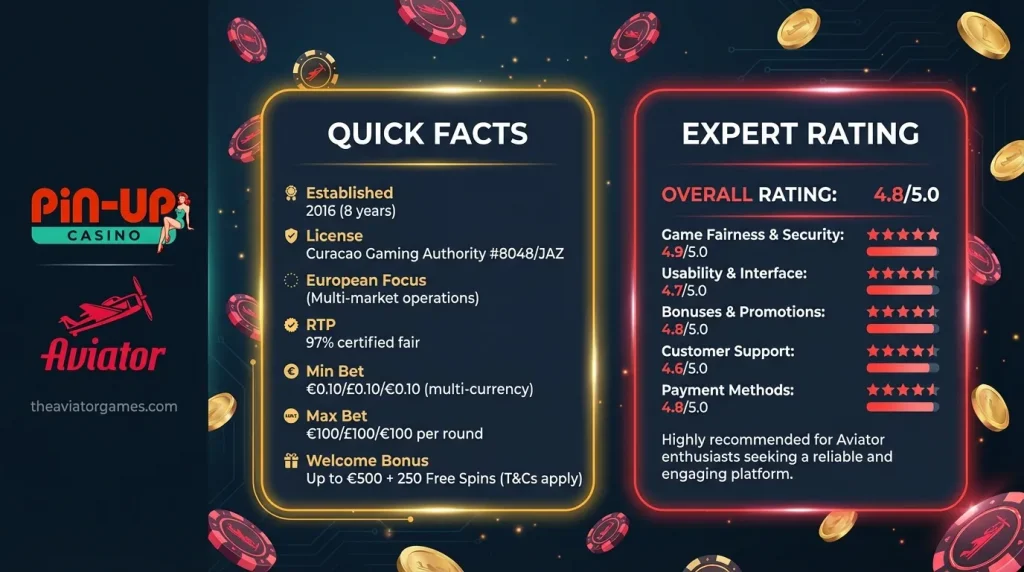 Quick Facts and Expert Rating
