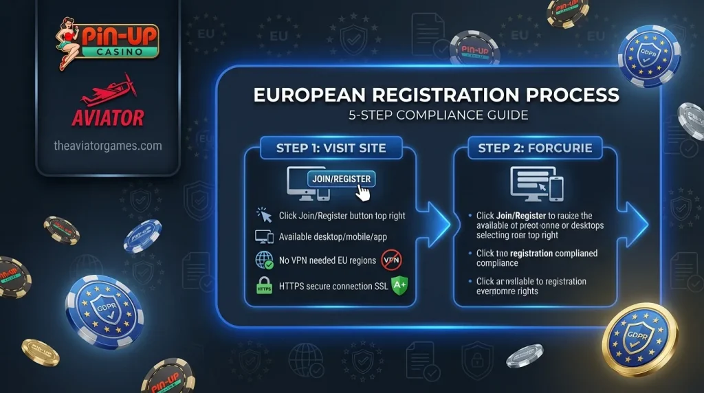 Pin-Up Registration — European Standards