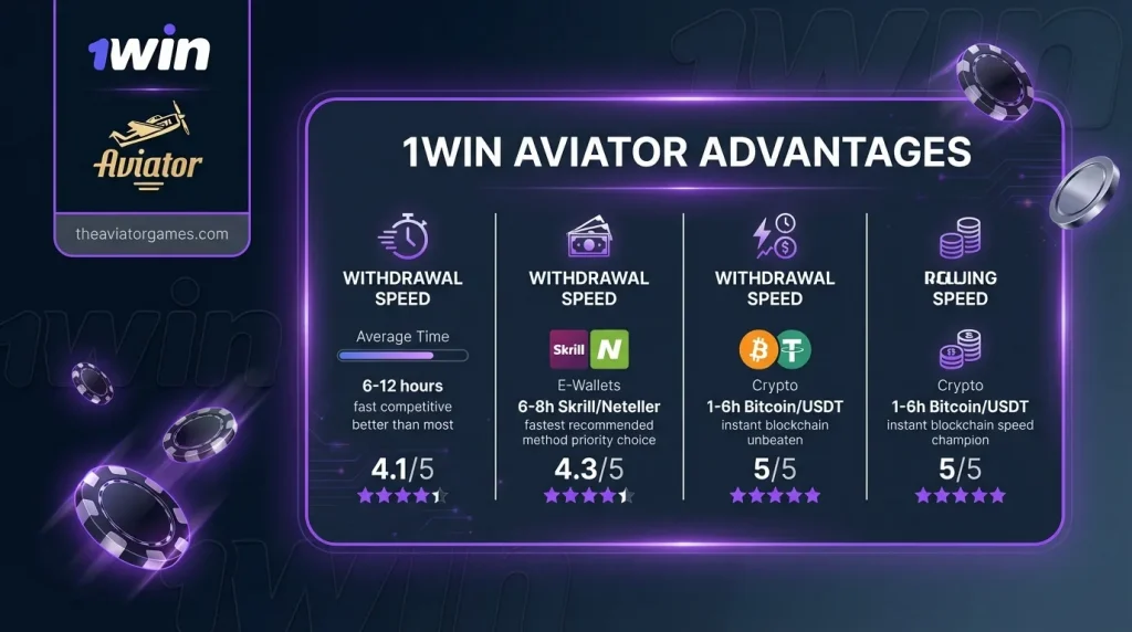 advantages