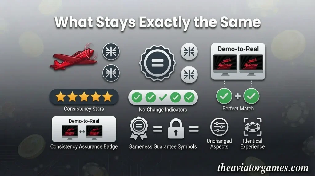 What Stays Exactly the Same