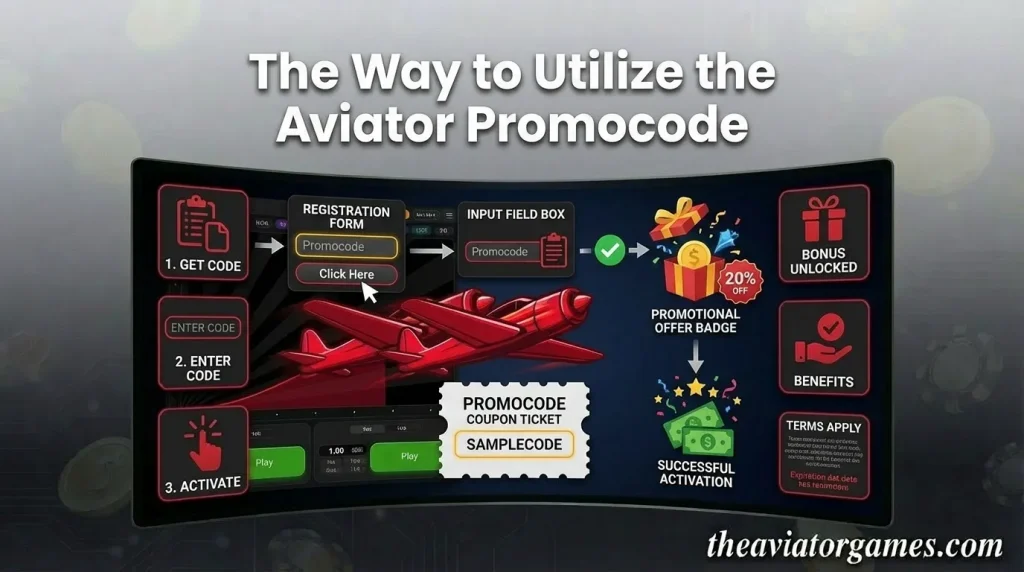 The Way to Utilize the Promocode